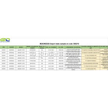 Indonesien Import Daten beim Code 390210 Polropylene